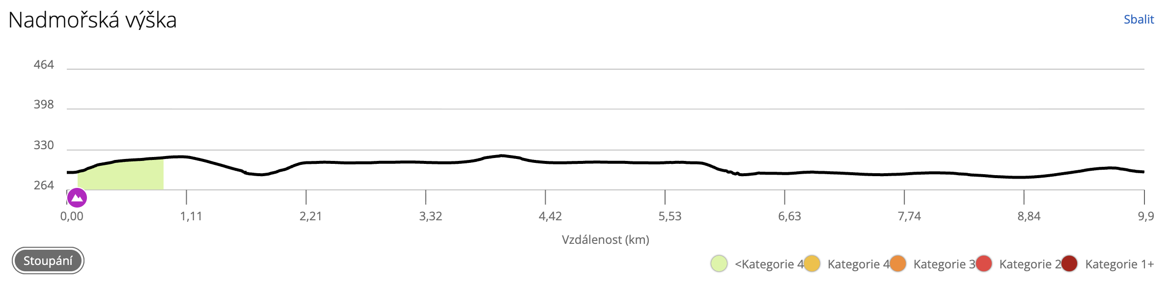 Výškový profil časovky